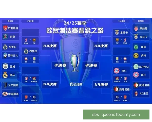 如何全面分析欧冠16强球队的综合实力与晋级前景